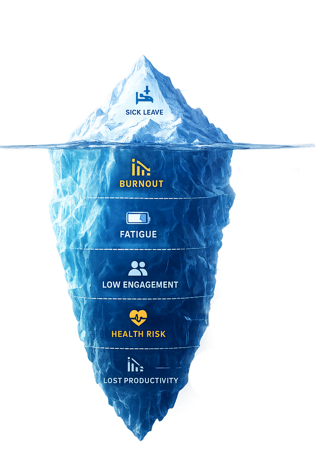 Hidden employee health cost iceberg