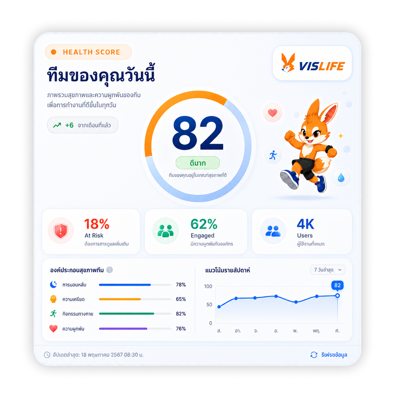 VISLIFE dashboard preview
